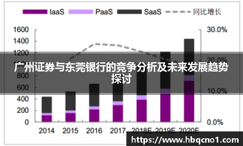 广州证券与东莞银行的竞争分析及未来发展趋势探讨